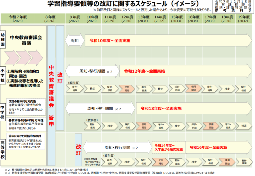 文部科学省指導要領準拠 Amazon.co.jp: 高等学校学習指導要領解説保健体育編 : 文部科学省: 本